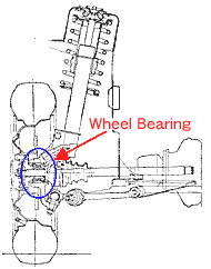 Wheel Assembly Bearings