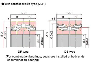 with contact sealed type (2LR)