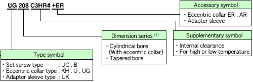 Ball Bearing Numbers