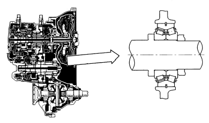 Automobile Transmissions