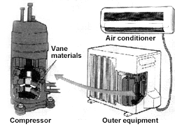Vane materials Air conditioner Compressor