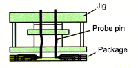 Schematic view of a measuring (cross-section)