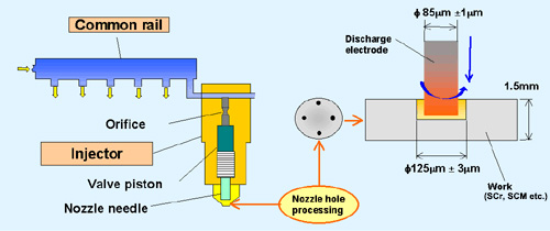 Electrical Discharge Electrode for Nozzle Hole Processing in Fuel Injector