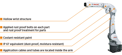 Hollow wrist structure,Applied rust proof bolts on each part
and rust proof treatment for parts,Coolant resistant paint,IP 67 equivalent (dust-proof, moisture-resistant),Application cables and tubes are located inside the arm