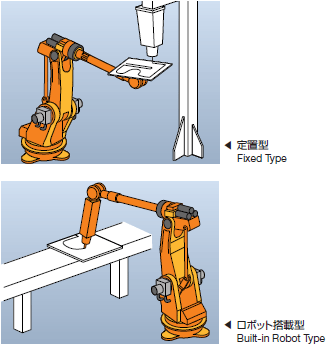 Compatible with Variable Mount Types