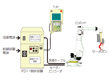 Weld Timer Integrated in Robot Controller