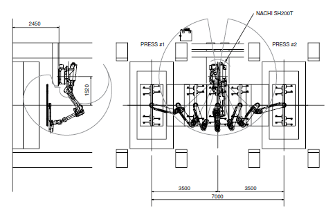 Layout