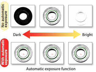 Automatic exposure function