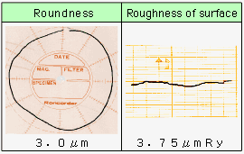 Precise hole grade of reaming