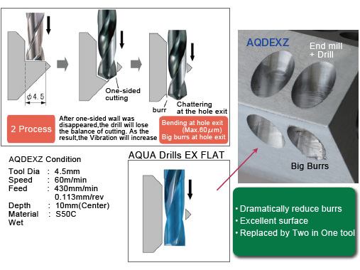 Dramatically reduces burrs. Excellent surface. Replaced by two in One Tool.