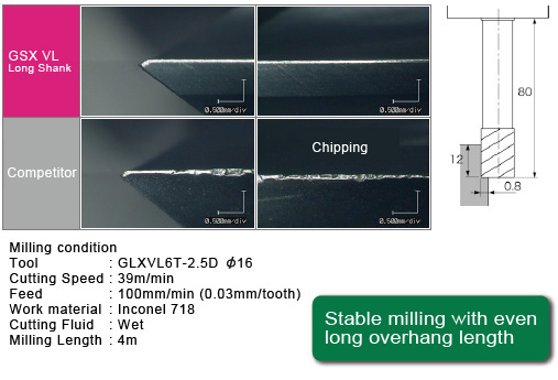 Stable milling with even long overhang length
