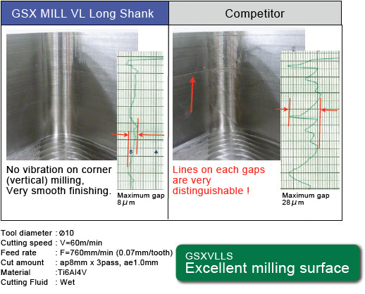 GSXVLLS Excellent milling surface