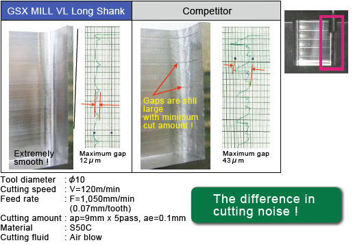 GSXVLLS The diffrence in cutting noise !