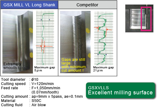 GSXVLLS Excellent milling surface
