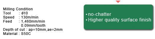 No-chatter,Higher quality surface finish