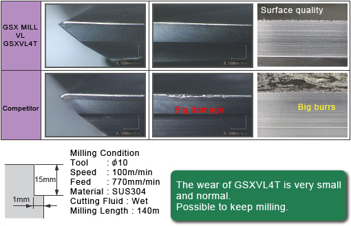 The wear of GSXVL4T is very small and normal. Possible to keep milling.