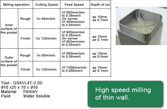 High speed milling of thin-wall.