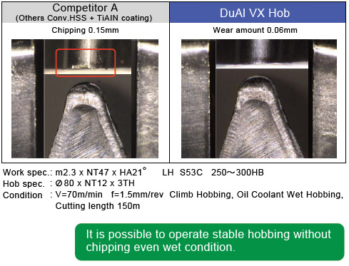 It is possible to operate stable hobbing without chipping even wet condition.