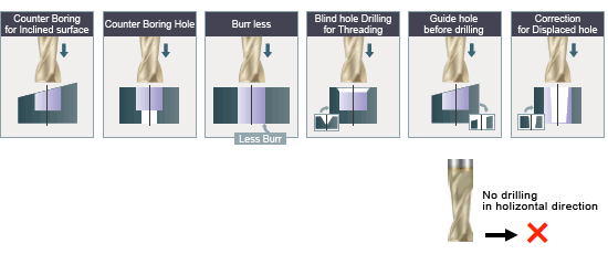 Counter Boring for inclined surface, Counter boring hole, Burr less, Blind hole drilling for threading, Guide hole before drilling, Correction for displaced hole, No drilling in horizontal direction