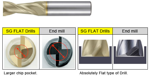 Larger chip pocket, Absolutely Flat type of Drill.