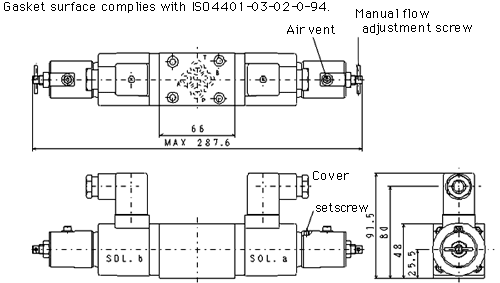 Electro - Hydraulic Proportional Flow and Directional Control Valve