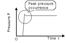 Without shockless function