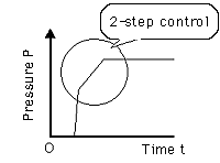 With shockless function