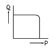 Pressure compensation type (manual/remote control)