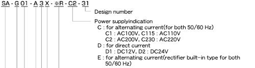 SS Series Wet Type Solenoid Operated Directional Control Valve (G01)