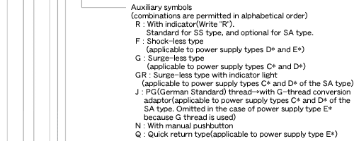 SS Series Wet Type Solenoid Operated Directional Control Valve (G01)