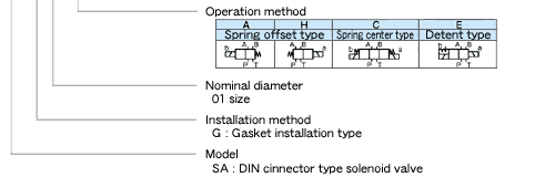 SS Series Wet Type Solenoid Operated Directional Control Valve (G01)