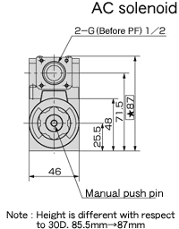 AC Solenoid