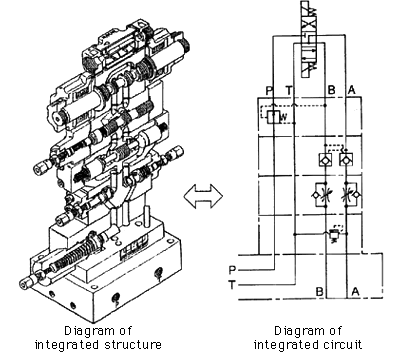 G03 Modular Valve Series Diagram of integrated structure, Diagram of integrated circuit