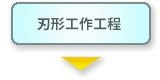 刃形工作工程