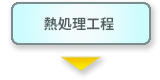 熱処理工程
