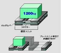マグニクレード