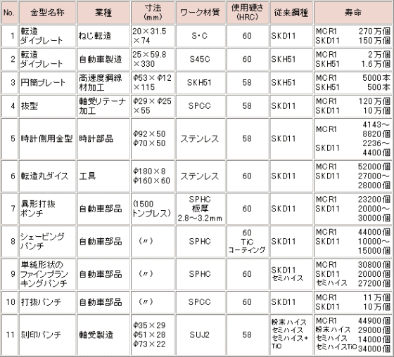 MCRV[Ygp\