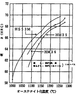 HM35AHS53MAHM36̃I[XeiCgxƏĂǂ