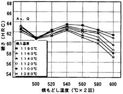 lcrR