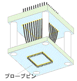 dCI莡