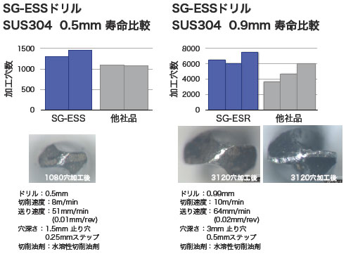 SG-ESSh SUS304 0.5mm/0.9mm r