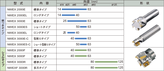 V[Yꗗ