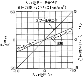 ͓d|ʓ و͍~F7MPa(71kgf/cm2)