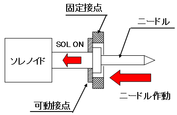 工作原理