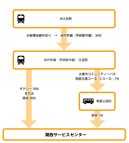 access_kitakanto.jpg
