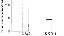 Deformability