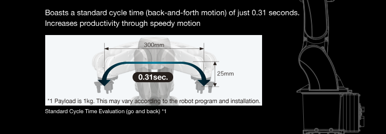 Boasts a standard cycle time (back-and-forth motion) of just 0.31 seconds.
Increases productivity through speedy motion.