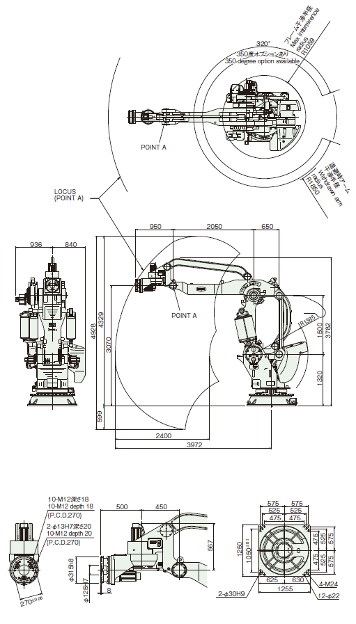 Operating envelope