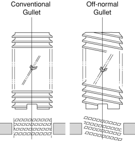 NACHI-FUJIKOSHI CORP. / Product Info. / Cutting Tools