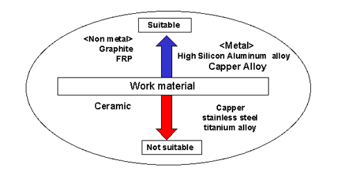 NACHI-FUJIKOSHI CORP. / Product Info. / Cutting Tools